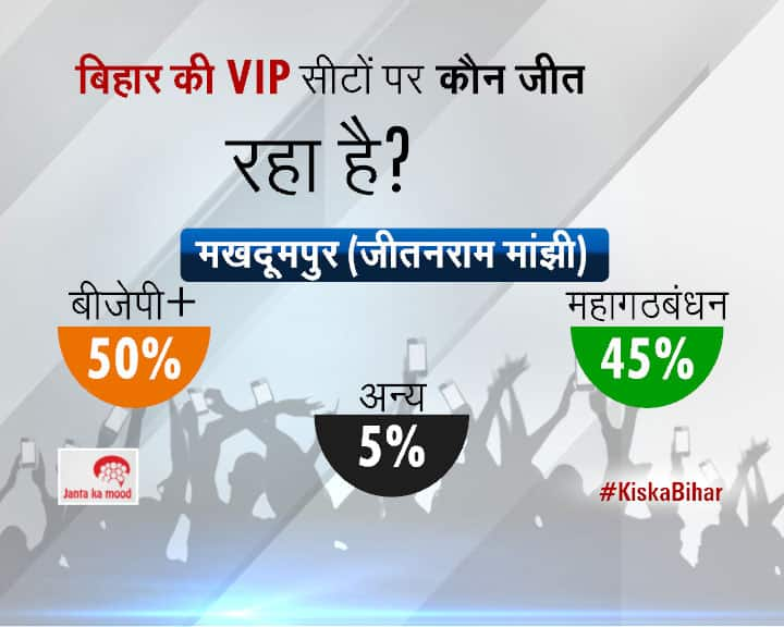 2015 Bihar Assembly Elections Survey