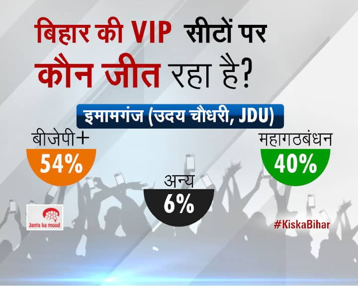 2015 Bihar Assembly Elections Survey