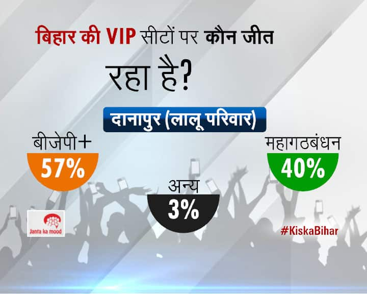 2015 Bihar Assembly Elections Survey