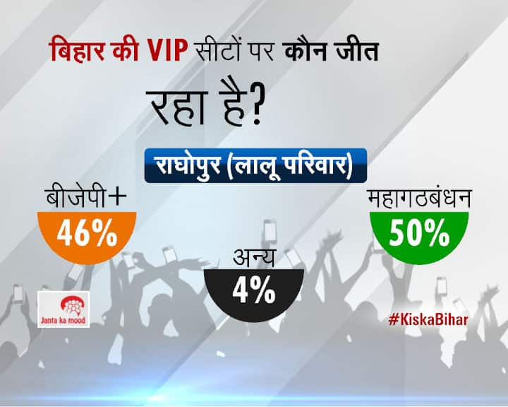 2015 Bihar Assembly Elections Survey