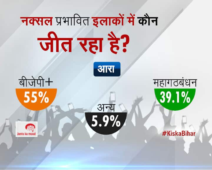 2015 Bihar Assembly Elections Survey