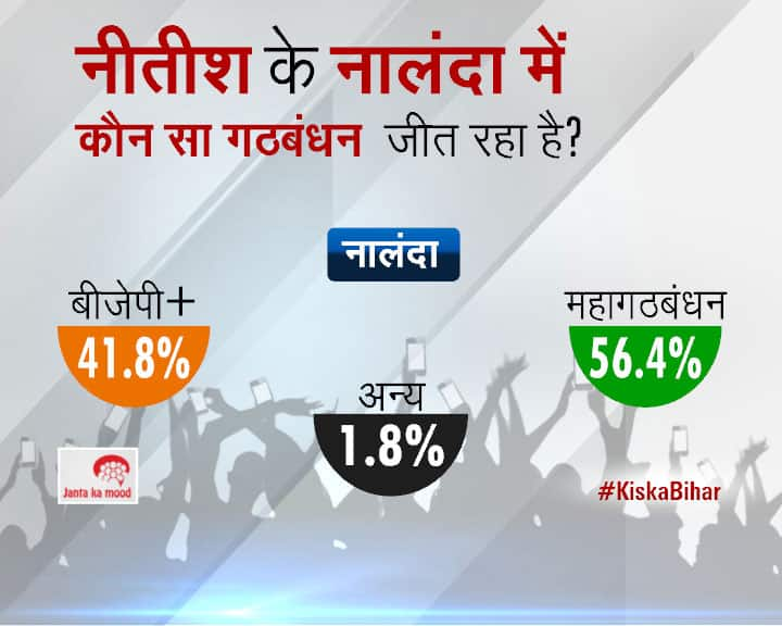 2015 Bihar Assembly Elections Survey