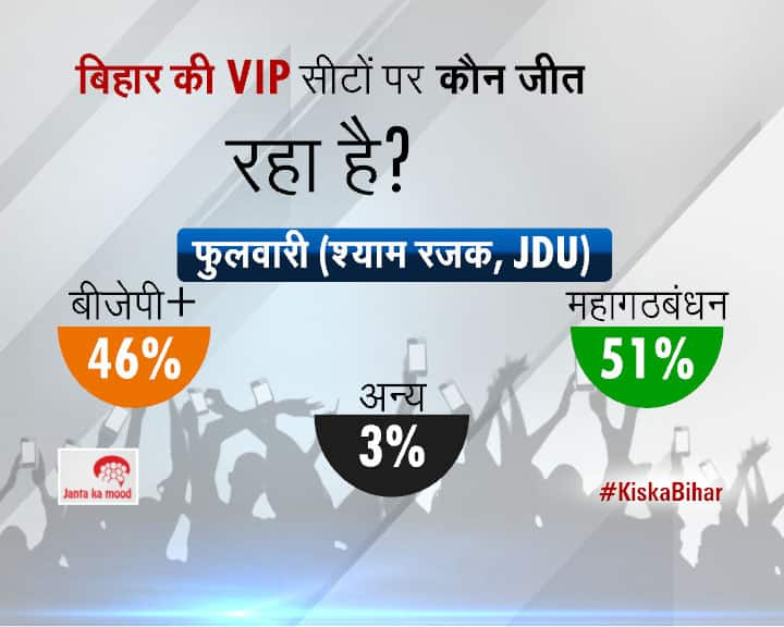 2015 Bihar Assembly Elections Survey