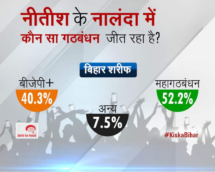 2015 Bihar Assembly Elections Survey