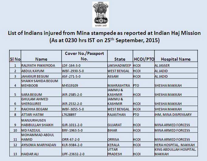 Mecca stampede: List of Indians injured