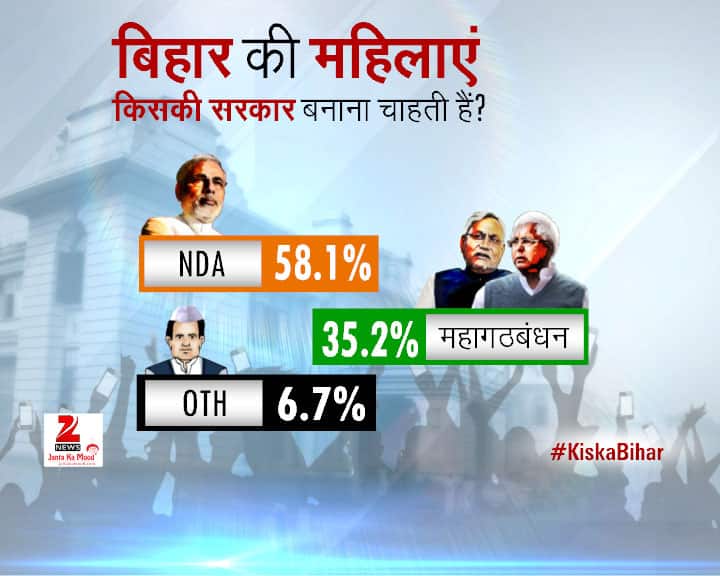 2015 Bihar Assembly Elections - Opinion Poll