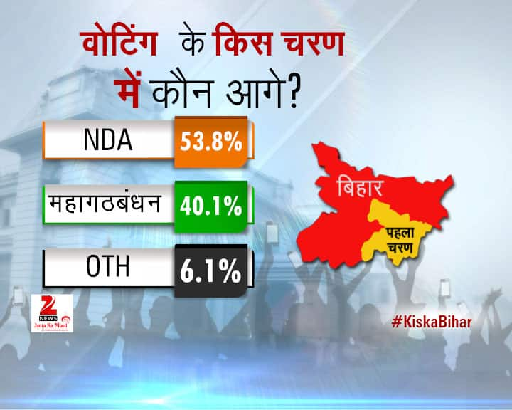 2015 Bihar Assembly Elections - Opinion Poll