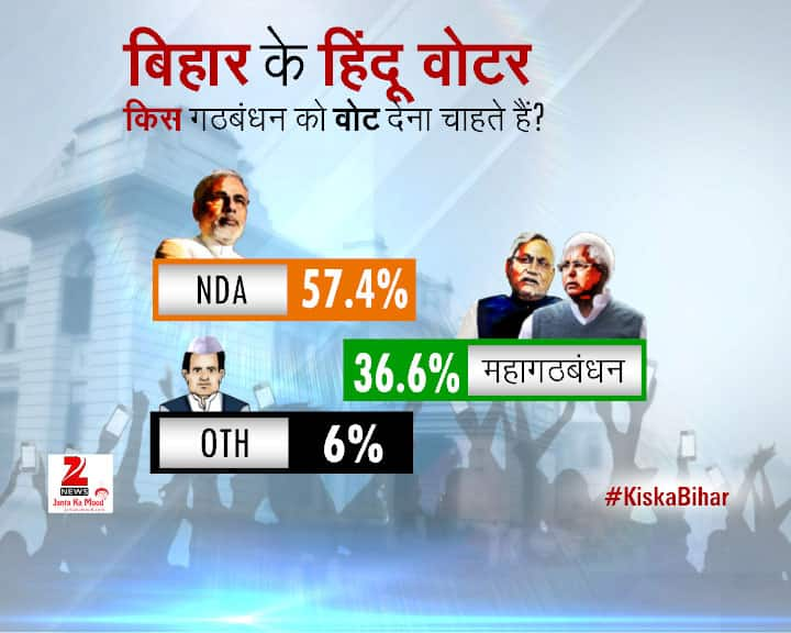 2015 Bihar Assembly Elections - Opinion Poll