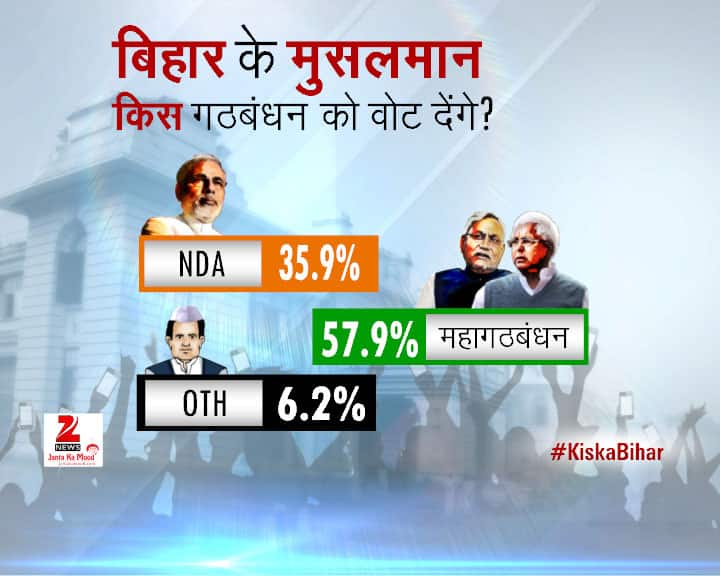 2015 Bihar Assembly Elections - Opinion Poll