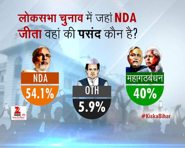 2015 Bihar Assembly Elections - Opinion Poll