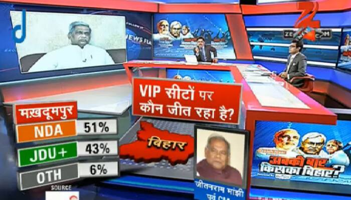 Who is going to win VIP Makhdumpur constituency: NDA – 51%, JDU+ - 43%, Others - 6%, the survey says.
