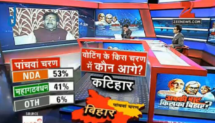 The survey predicts that after fifth phase NDA is likely to get 53%, Grand Alliance 41% and Others 6%
