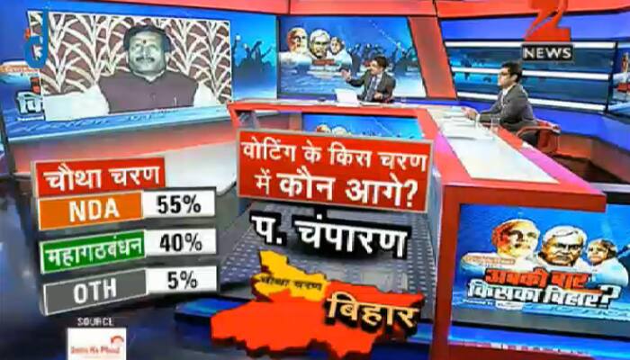 The survey predicts that after fourth phase NDA is likely to get 55%, Grand Alliance 40% and Others 5%
