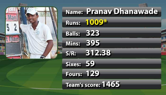 1000 runs in one innings: All you need to know about Pranav Dhanawade&#039;s epic knock!