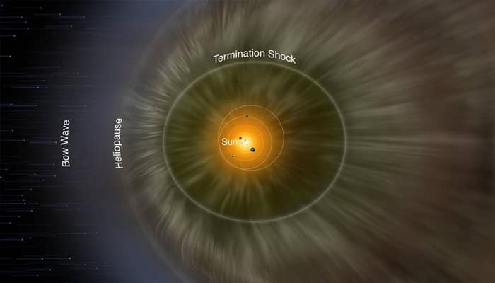 NASA explorer decodes interstellar magnetic field