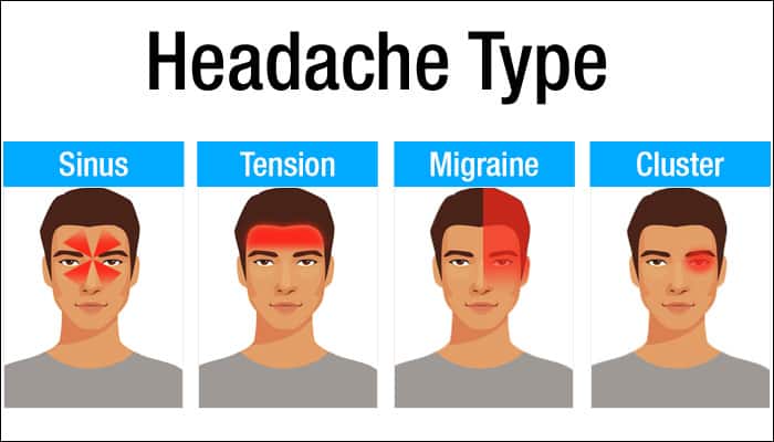 Watch: What type of headache do you suffer from? This is what it can ...