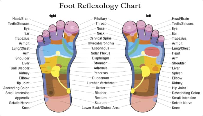 Watch: Why and how you need to massage your feet before sleeping ...