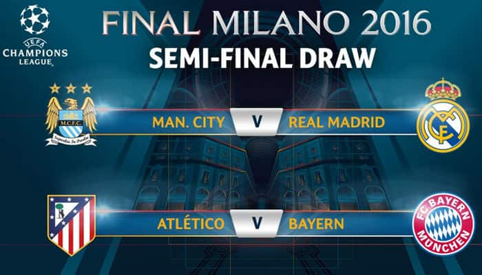 UEFA Champions League: Manchester City draw Real Madrid, Atletico Madrid to face Bayern Munich