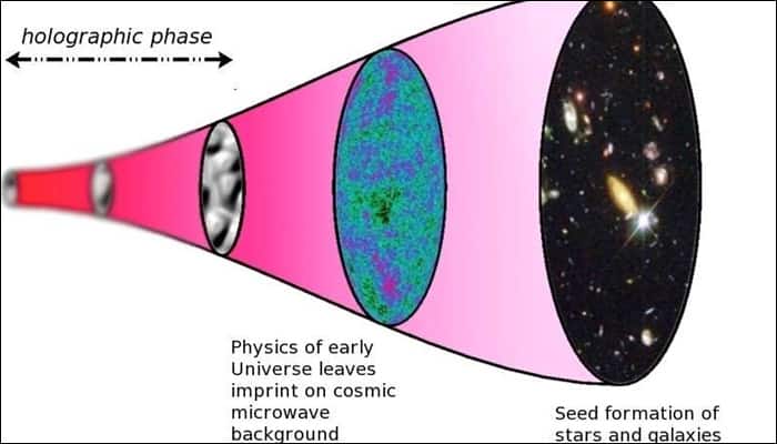 Are we all living in a holographic universe? Scientists claim so