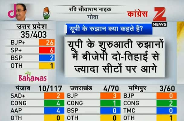 Assembly Elections 2017 Results