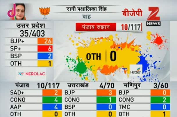 Assembly Elections 2017 Results