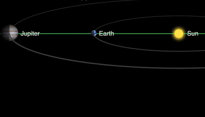 Don&#039;t miss to catch &#039;Jupiter Opposition&#039; on April 7: King of planets at its brightest, biggest tonight