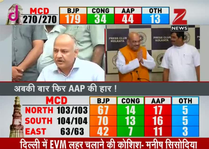 MCD Election