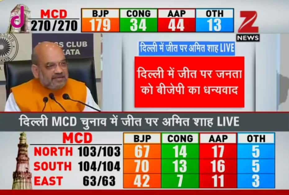 MCD Election