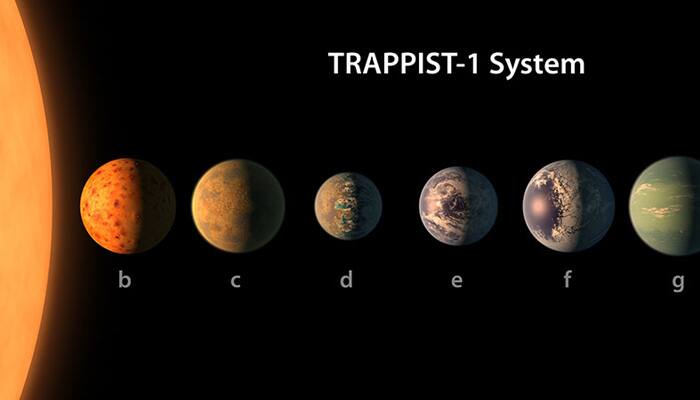 What&#039;s new on TRAPPIST-1 system? Life forms from one planet can spread to others in just 10 years