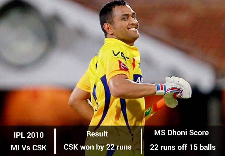 MS Dhoni score 22 runs off 15 balls as Mumbai Indians won the title