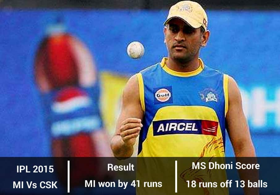 MS Dhoni scored 18 off 13 balls as Mumbai Indians won the title