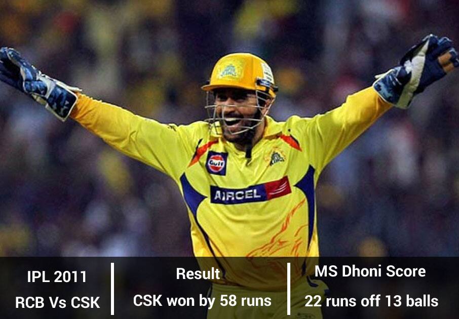 IPL 2011: MS Dhoni scored 22 runs off 13 balls as Chennai Super Kings won the title