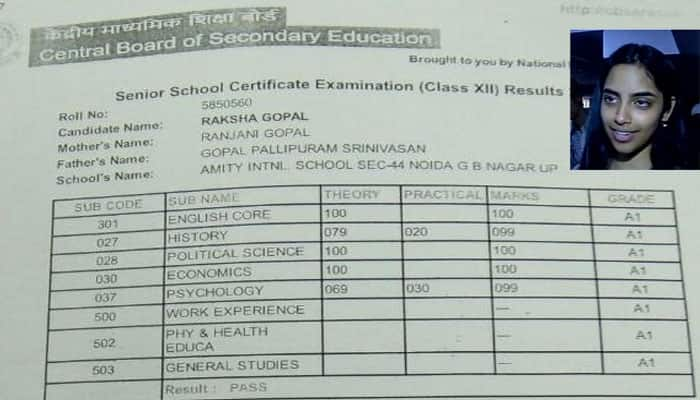 CBSE class 12 results: Here&#039;s topper Raksha Gopal&#039;s marksheet; it is going viral - This is UNBELIEVABLE!