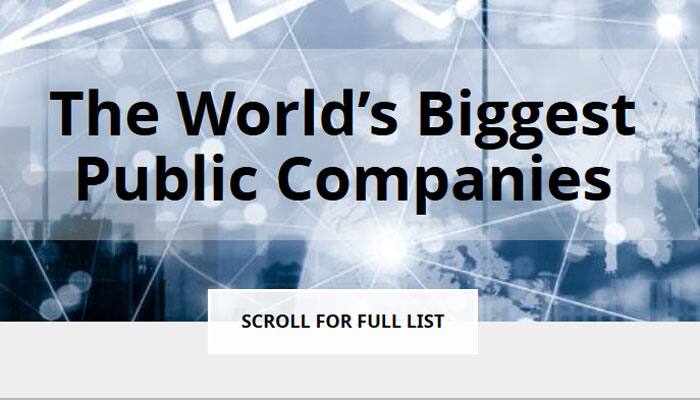 50 Indian companies in 2017 Forbes Global 2000- Full List