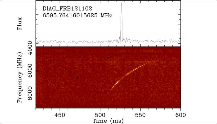 Stephen Hawking&#039;s &#039;Breakthrough Listen&#039; detects repeating fast radio bursts from dwarf galaxy 3 billion light years from Earth