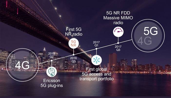 Ericsson launches new radio product for 5G