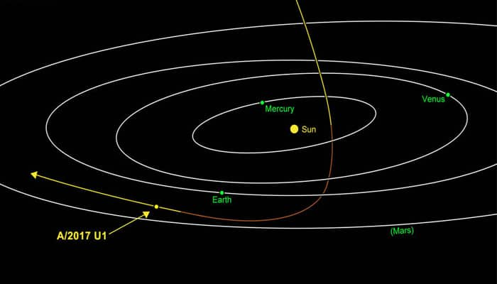 Small space object pays a visit to our galaxy