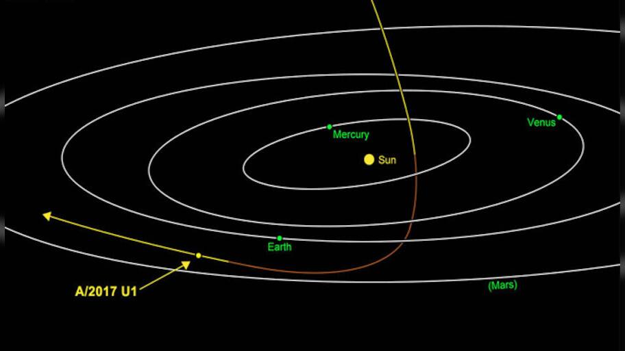 Small space object pays a visit to our galaxy | -Space News | Zee News