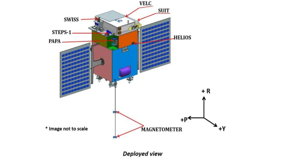 Aditya-L1: All about Indian Space Research Organisation&#039;s first mission to study the Sun