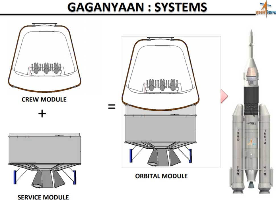 ISRO says Gaganyaan on track