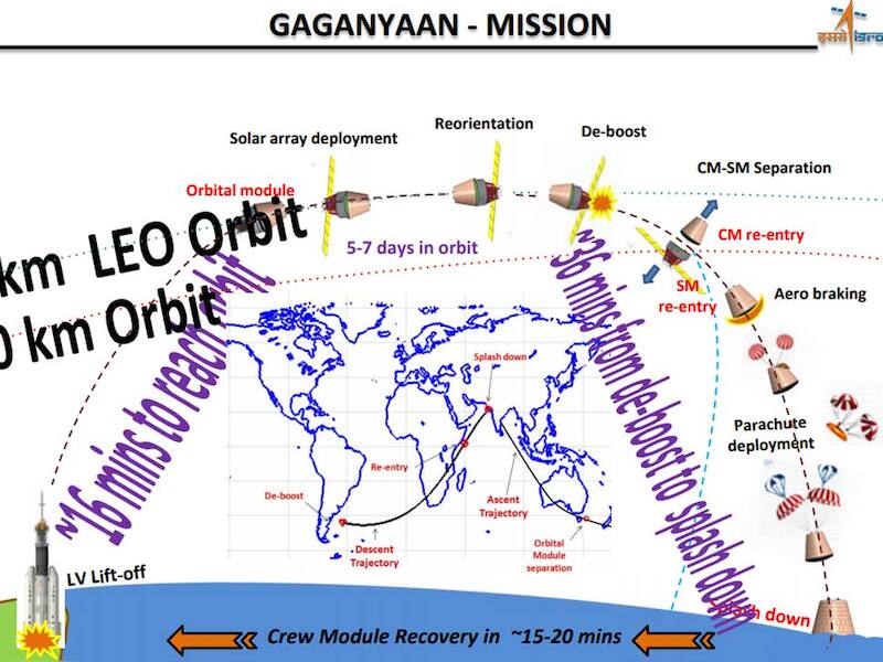 Gaganyaan enhances science and technology levels of the country