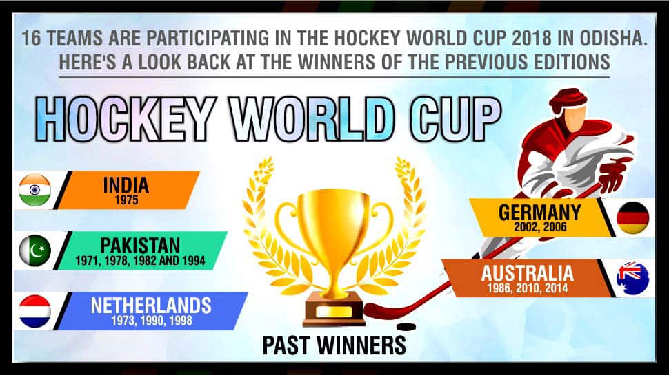  Hockey World Cup: A look at the past winners