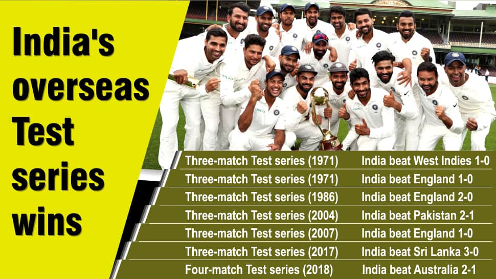 List of India&#039;s overseas Test series wins 