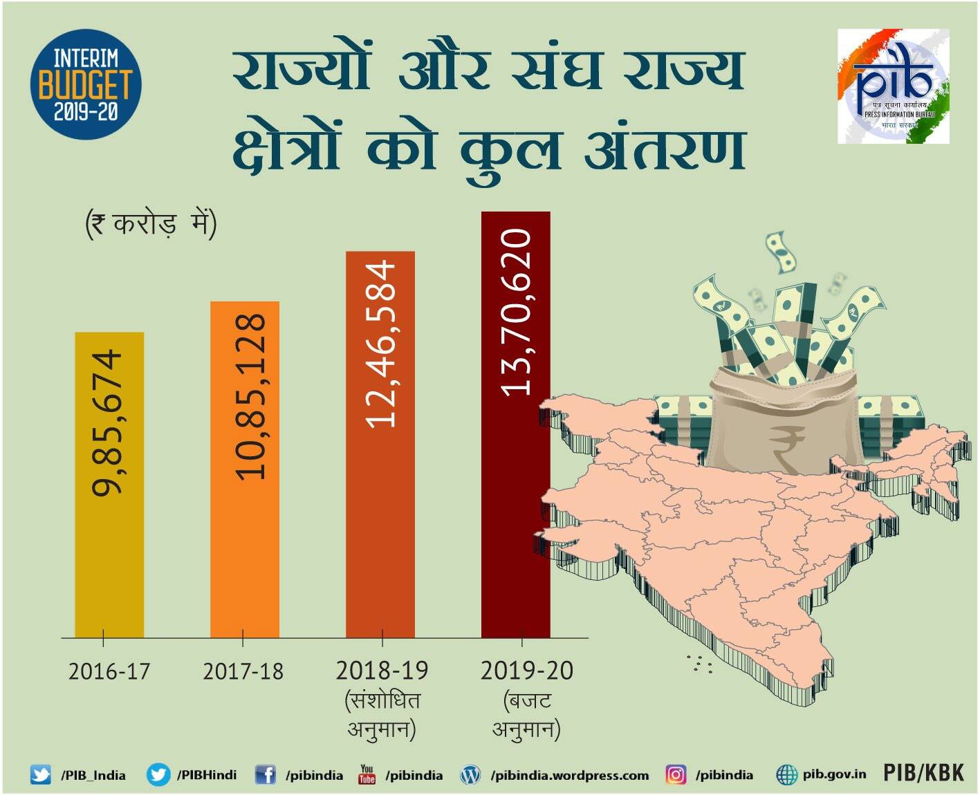 Photo Gallery: Interim Budget 2019: Snapshot Of Modi Govt's Last Budget ...