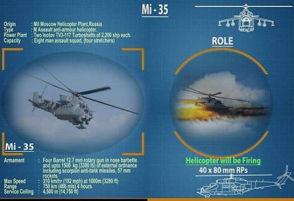 IAF exercise Vayushakti 2019 to see Mi-35 assault anti-armour helicopter unleash its firepower