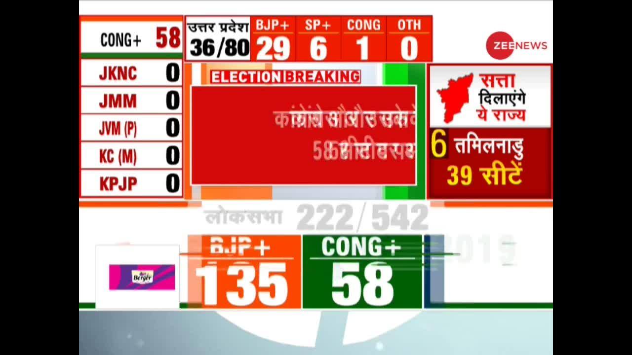 Lok Sabha Election Results 2019: Initial Leads Give Edge To BJP+ | Zee News