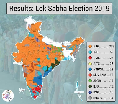 Narendra Modi wins big