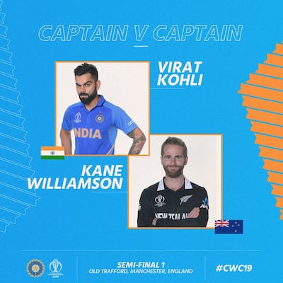 Virat Kohli and Kane Williamson 