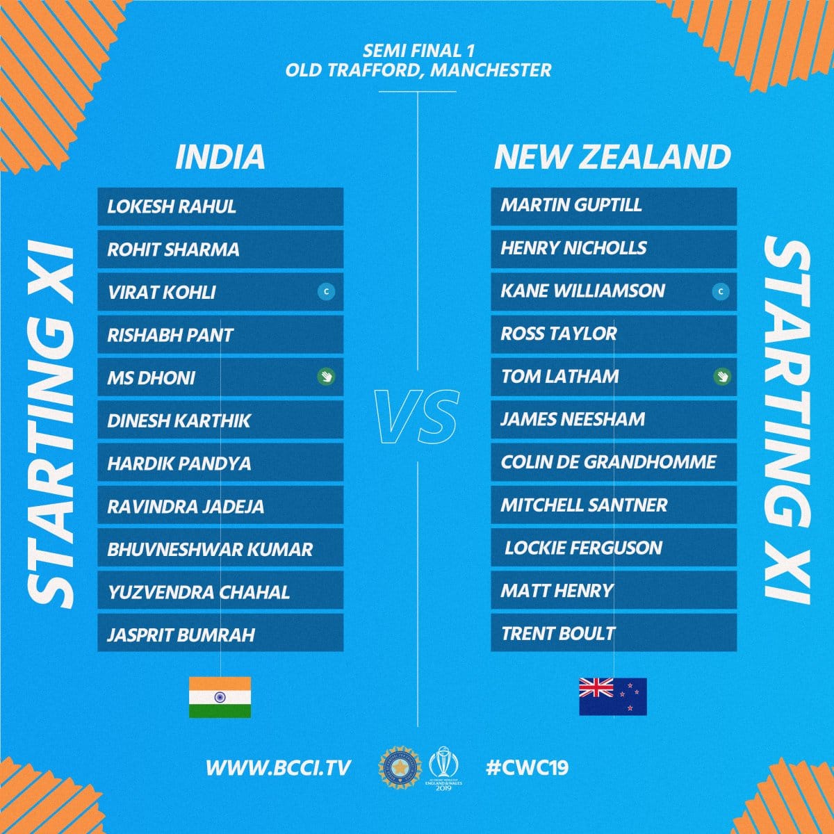 Photo Gallery World Cup 2019 Semifinal, India vs New Zealand News