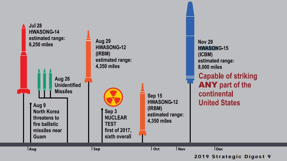 North Korea&#039;s Hwaseong-15 ICBM can strike entire USA mainland